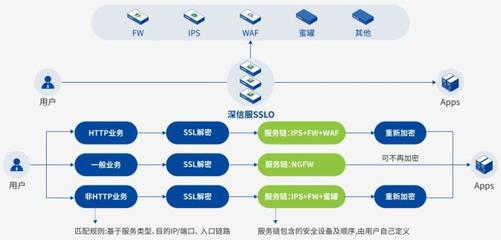 深信服應用交付AD市場占有率連續三季度領跑，彰顯軟件定義應用服務硬實力
